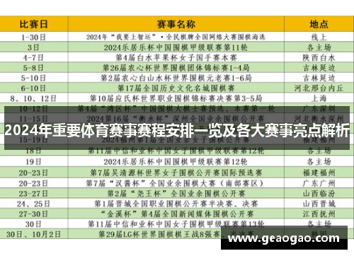 2024年重要体育赛事赛程安排一览及各大赛事亮点解析
